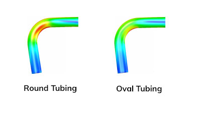 Ovalized Tubing